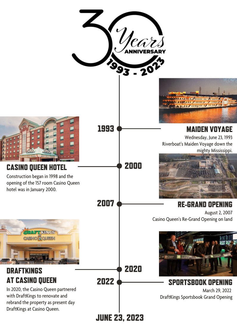 Copy of Timeline (2) Copy of Timeline (2)
